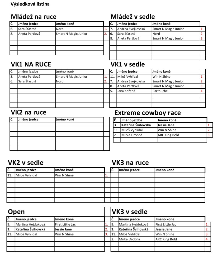 Výsledky 4. kvalifikačního závodu ETCH 2016